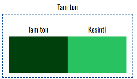 VOXCO PIGMENT YEŞİL 7